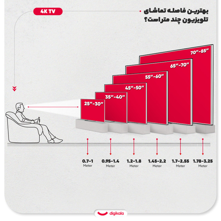 تلویزیون 55 اینچ ال ای دی هوشمند سونی مدل KD-55X85L