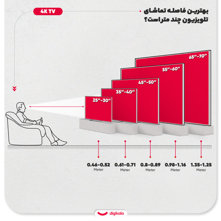 تلویزیون 85 اینچ ال ای دی هوشمند سونی مدل K-85S31